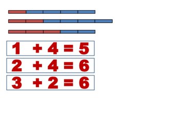 matematika peremestitelnyy zakon slozheniya