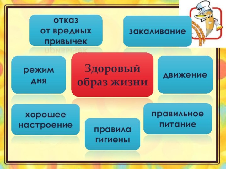 Здоровый образ жизниотказот вредныхпривычекзакаливаниедвижениережим дня хорошее настроениеправильное питаниеправила гигиены