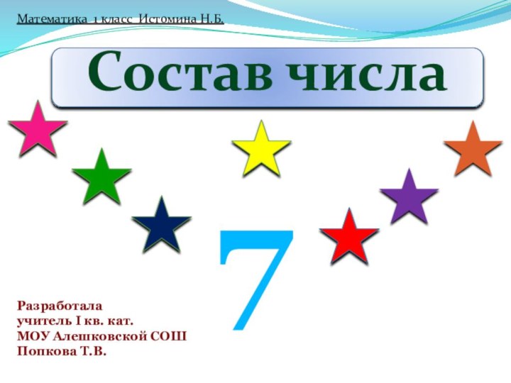 Состав числа  7Математика 1 класс Истомина Н.Б.Разработала учитель Ι кв. кат.МОУ Алешковской СОШПопкова Т.В.