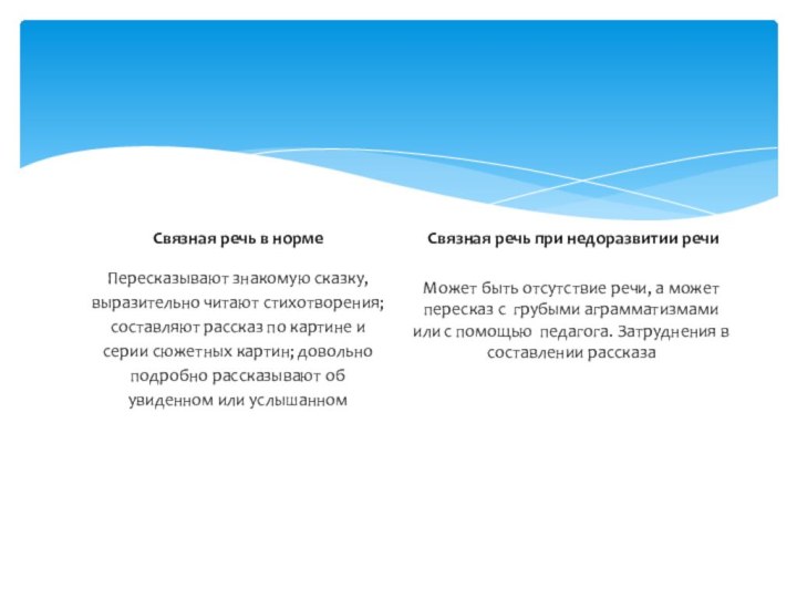 Связная речь в нормеПересказывают знакомую сказку, выразительно читают стихотворения; составляют рассказ по