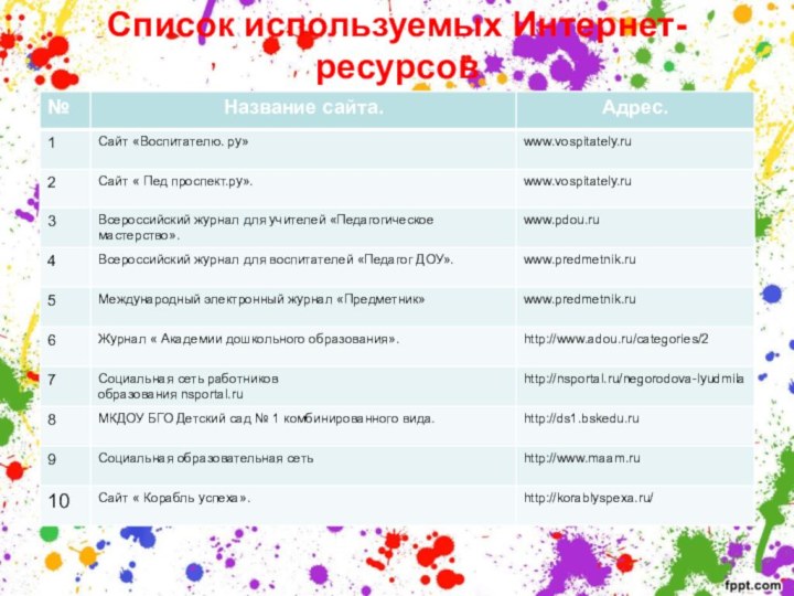 Список используемых Интернет- ресурсов