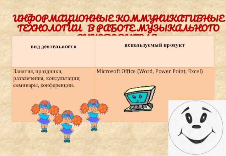 информационные коммуникативные технологии  в работе музыкального руководителя.