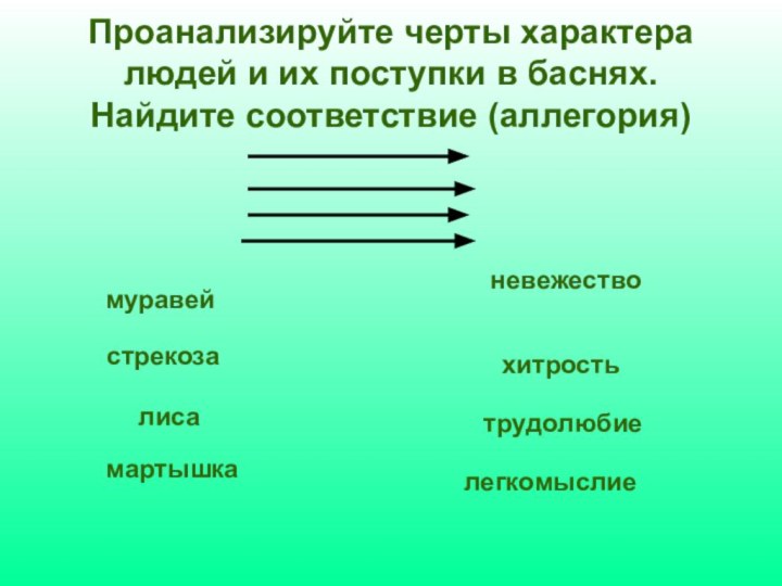 Проанализируйте черты характера людей и их поступки в баснях. Найдите соответствие (аллегория)муравейстрекозалисамартышкалегкомыслиетрудолюбиехитростьневежество