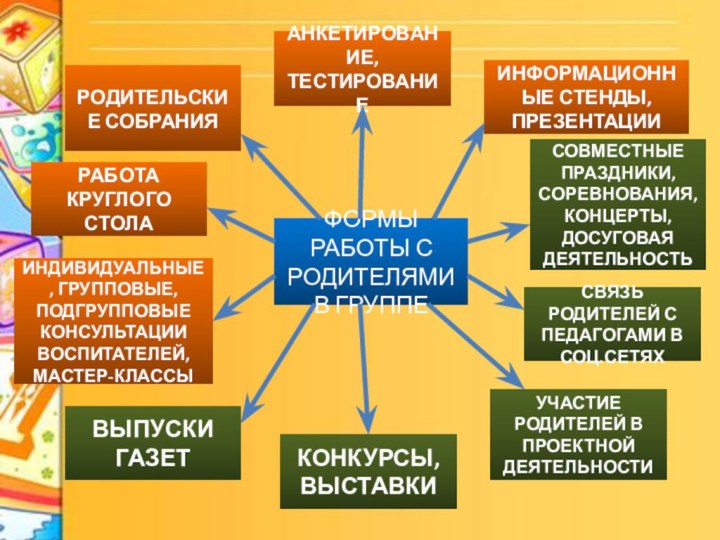 ФОРМЫ РАБОТЫ С РОДИТЕЛЯМИ В ГРУППЕИНФОРМАЦИОННЫЕ СТЕНДЫ, ПРЕЗЕНТАЦИИИНДИВИДУАЛЬНЫЕ, ГРУППОВЫЕ, ПОДГРУППОВЫЕ КОНСУЛЬТАЦИИ ВОСПИТАТЕЛЕЙ,