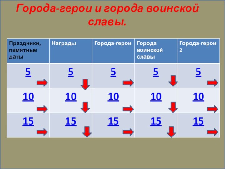 ГородаГорода-герои и города воинской славы.