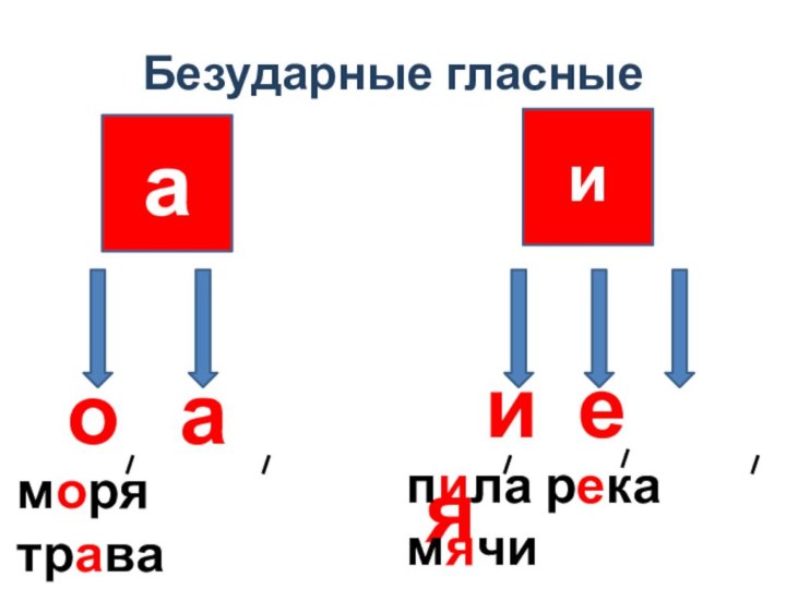 Безударные гласныеиа  о  а  и е яморя травапила река мячи