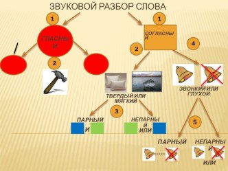 схема звукового разбора материал по русскому языку по теме