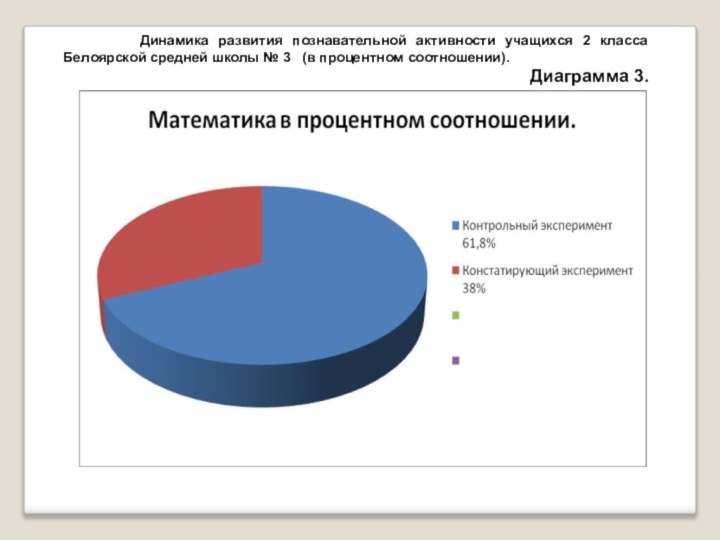 Динамика развития познавательной активности учащихся 2 класса Белоярcкой