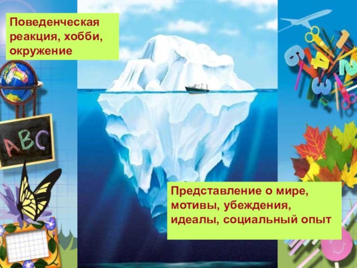 Поведенческая реакция, хобби, окружениеПредставление о мире, мотивы, убеждения, идеалы, социальный опыт