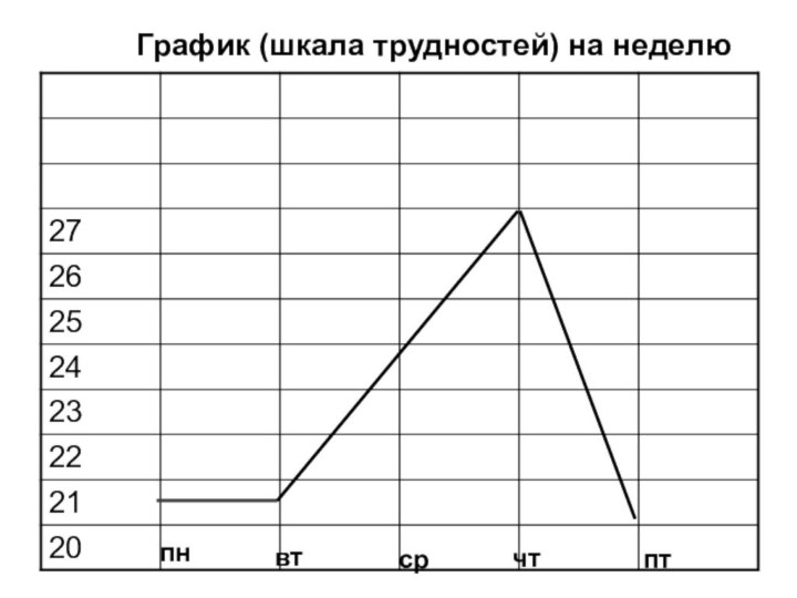 пнвтсрчтптГрафик (шкала трудностей) на неделю