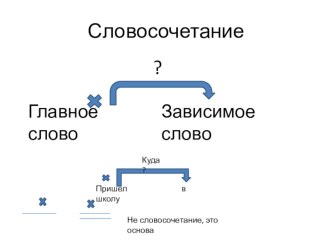 Словосочетание