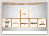 ДОКЛАД О ДЕЯТЕЛЬНОСТИ ГДОУ №35. Часть 2 презентация по теме