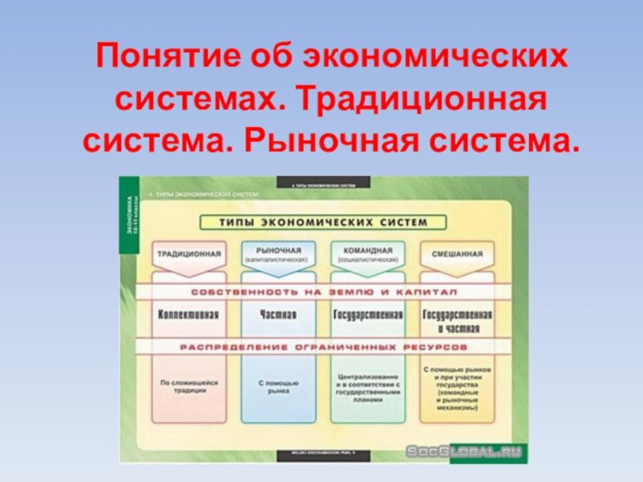 Понятие об экономических системах. Традиционная система. Рыночная система.