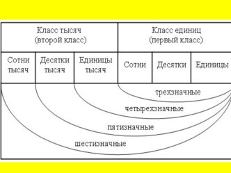 Таблица классов. презентация к уроку по математике (3 класс)