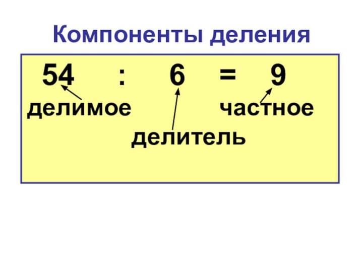 Компоненты деления 54   :   6  =