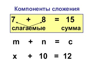 Таблицы. Компоненты действий. учебно-методическое пособие по математике (4 класс) по теме