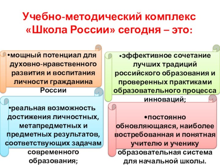 Учебно-методический комплекс «Школа России» сегодня – это: •эффективное сочетание лучших традиций российского