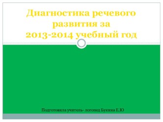 Диагностика речевого развития презентация к уроку