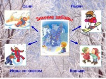 Презентация Зимние забавы презентация урока для интерактивной доски (младшая группа)