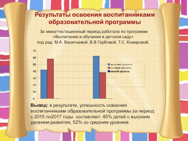 Результаты освоения воспитанниками образовательной программыВывод: в результате, успешность освоения воспитанниками образовательной программы