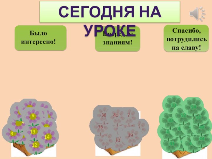 Было интересно!Вперед, к знаниям!Спасибо, потрудились на славу!123459768121314929303132333435363738394042434144454648495051535254Сегодня на уроке