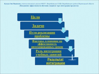 Повышение эффективности обучения учащихся через интеграцию предметов статья