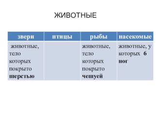 презентация Где зимуют птицы? презентация к уроку по окружающему миру (1 класс) по теме