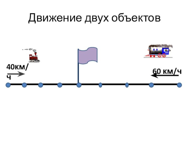 Движение двух объектов40км/ч60 км/ч