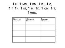 Учебно-методический комплект по математике+ раздаточный материал за 4 класс  Век (Школа России) план-конспект урока по математике (4 класс) по теме