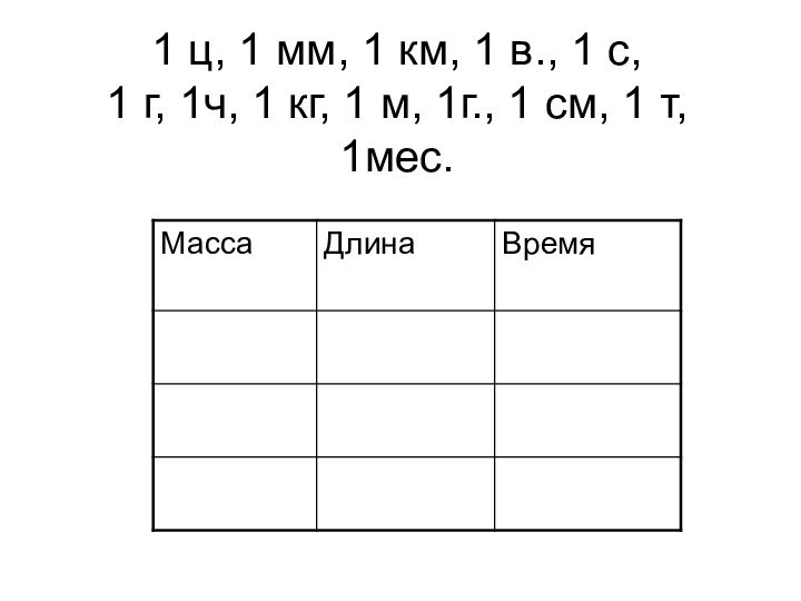 1 ц, 1 мм, 1 км, 1 в., 1 с,  1