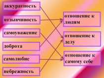 Отношение к другим людям. Милосердие план-конспект урока по истории (3 класс)