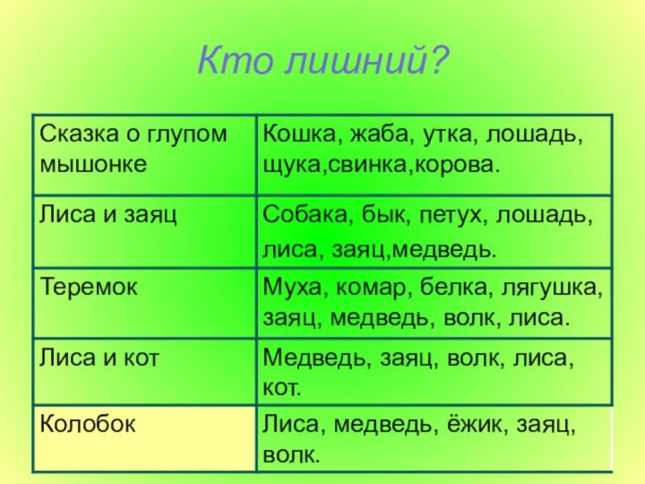 Кто лишний?