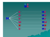 Звуко-буквенный анализ. Плакаты -1г материал по логопедии по теме