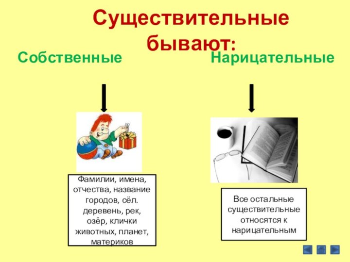 Существительные бывают:Собственные