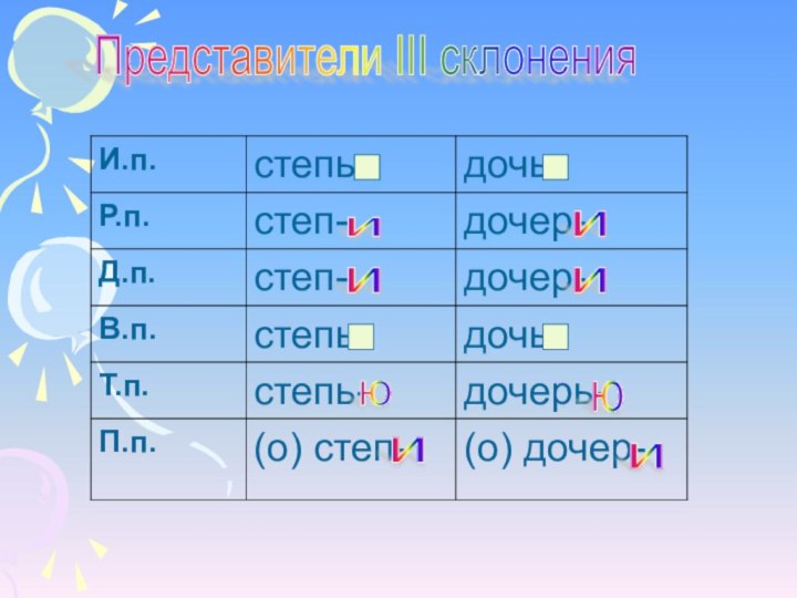 Представители III склоненияиииюииюи