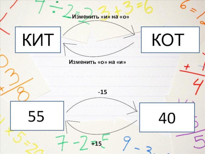 КИТКОТИзменить «и» на «о»Изменить «о» на «и»5540-15+15