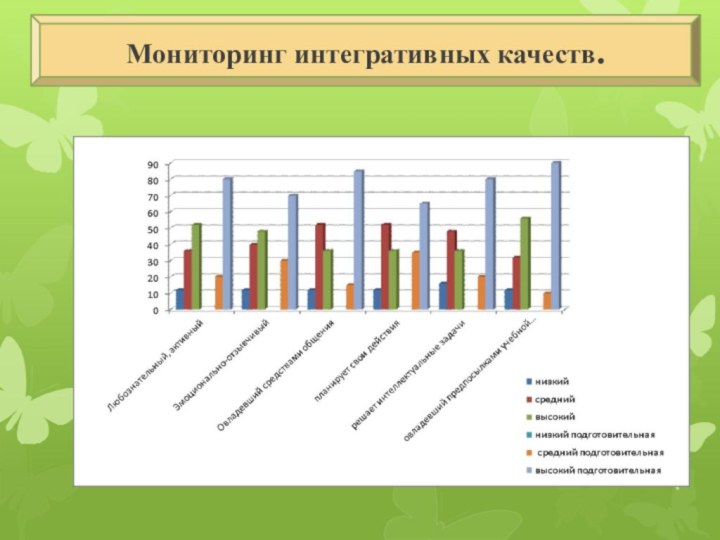 Мониторинг интегративных качеств.