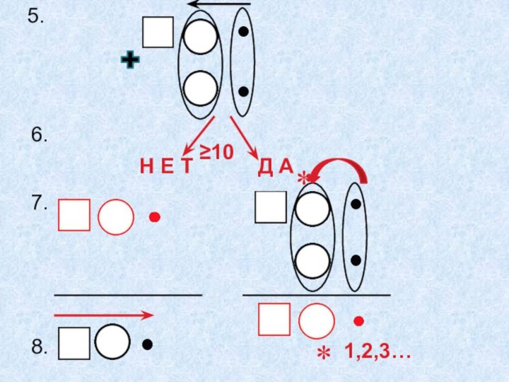 5.≥106.Н Е Т      Д А7.*8.*1,2,3…