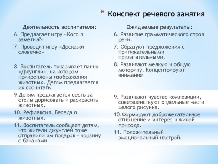 Конспект речевого занятияДеятельность воспитателя:6. Предлагает игру «Кого я заметил?»7. Проводит игру «Доскажи