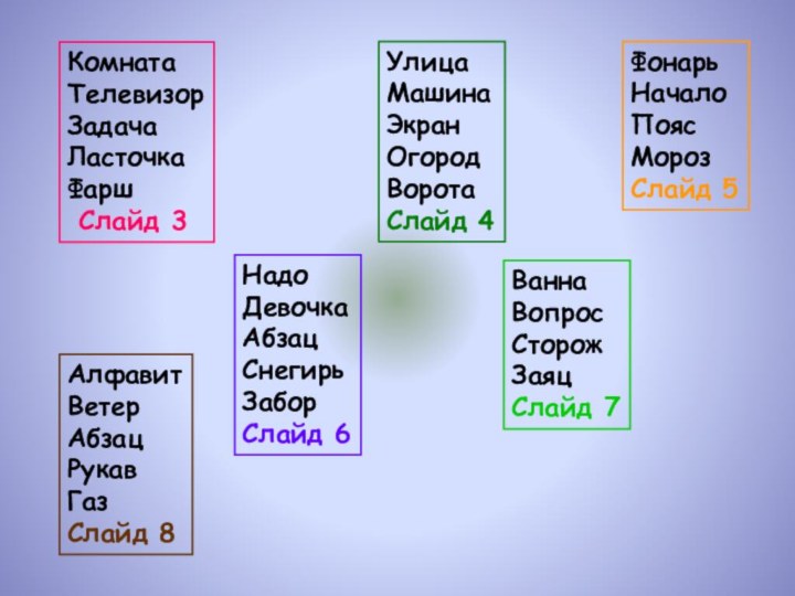 КомнатаТелевизорЗадачаЛасточкаФарш Слайд 3УлицаМашинаЭкранОгородВорота Слайд 4ФонарьНачалоПоясМорозСлайд 5НадоДевочкаАбзацСнегирьЗаборСлайд 6ВаннаВопросСторожЗаяцСлайд 7АлфавитВетерАбзацРукавГазСлайд 8