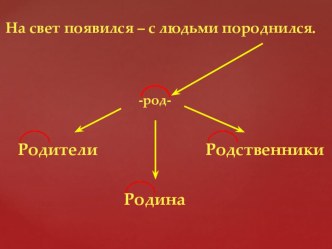 Информационная карта урока окружающего мира в 3 классе по теме Родство УМК Перспектива план-конспект урока по окружающему миру (3 класс)