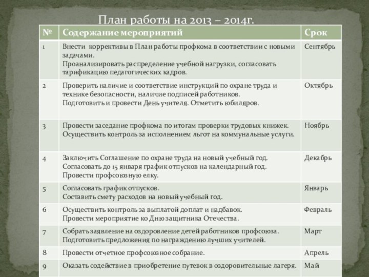 План работы на 2013 – 2014г.