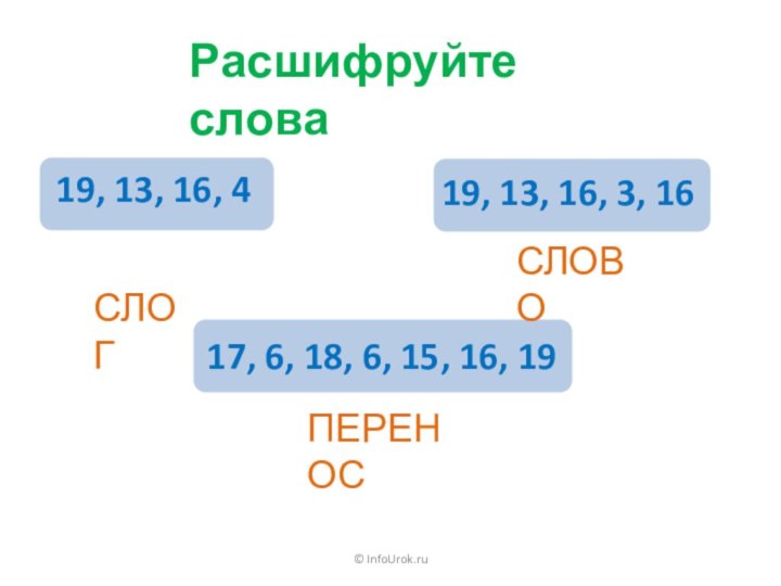 © InfoUrok.ruРасшифруйте слова19, 13, 16, 4	17, 6, 18, 6, 15, 16, 1919,