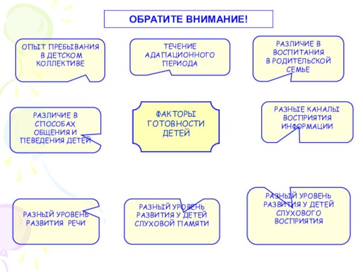 ФАКТОРЫ ГОТОВНОСТИДЕТЕЙ ОПЫТ ПРЕБЫВАНИЯ В ДЕТСКОМ КОЛЛЕКТИВЕТЕЧЕНИЕ АДАПАЦИОННОГОПЕРИОДАРАЗЛИЧИЕ В ВОСПИТАНИЯ В РОДИТЕЛЬСКОЙ