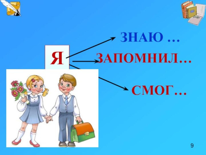 ЯЗНАЮ …ЗАПОМНИЛ…СМОГ…