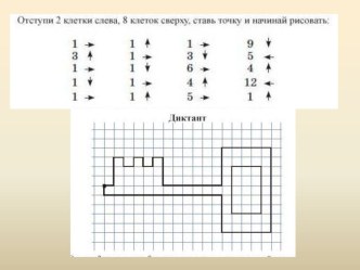 Учебно-методический комплект ПНШ для проведения урока математика в 3 классе по теме: Измерение площади многоугольника план-конспект урока по математике (3 класс) по теме