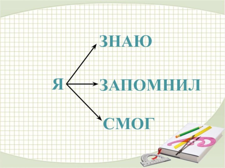 ЯЗНАЮЗАПОМНИЛСМОГ