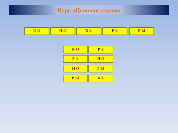 Игра «Цепочка слогов»К ОР АР АН ОН ОР ЫР ЫБ А