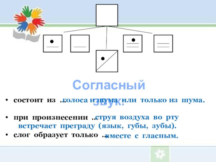 ...  состоит из …  при произнесении …  слог образует