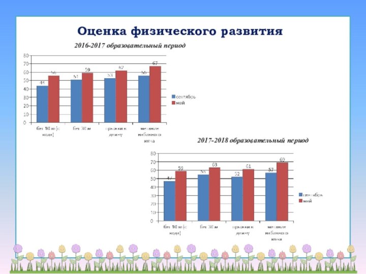 Оценка физического развития 2016-2017 образовательный период 2017-2018 образовательный период